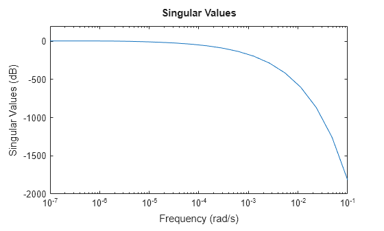 MATLAB figure