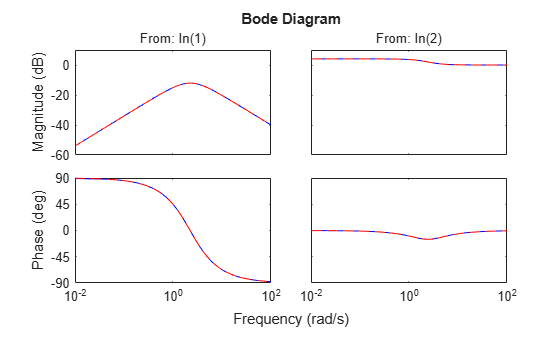 MATLAB figure