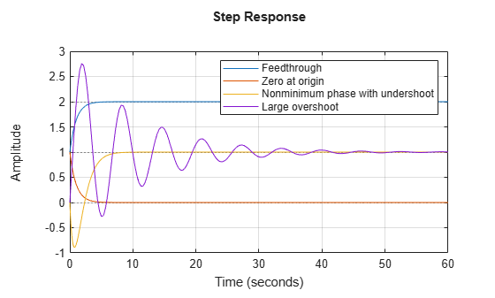 MATLAB figure