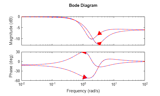 MATLAB figure