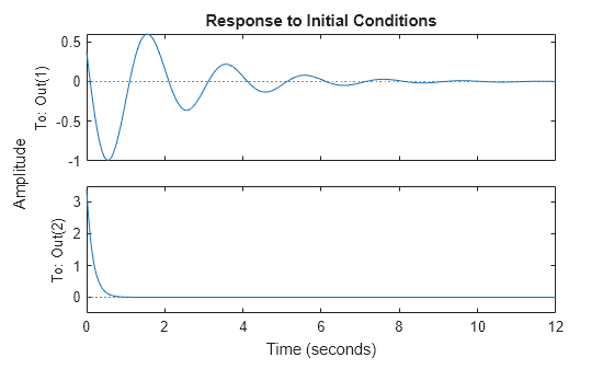 MATLAB figure