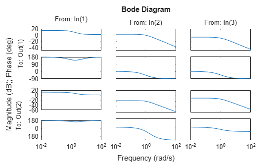 MATLAB figure