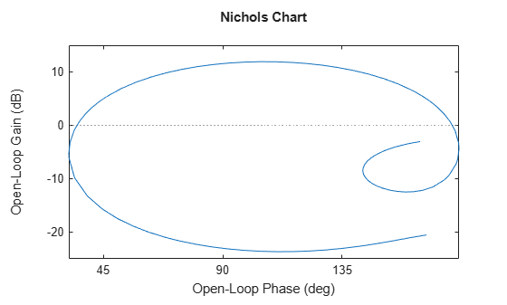 MATLAB figure