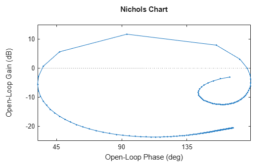 MATLAB figure