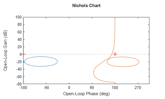 MATLAB figure