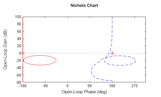 MATLAB figure