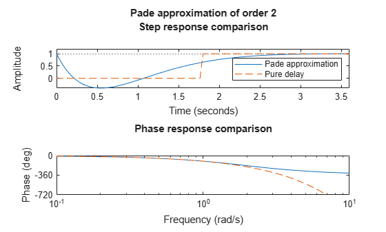 MATLAB figure