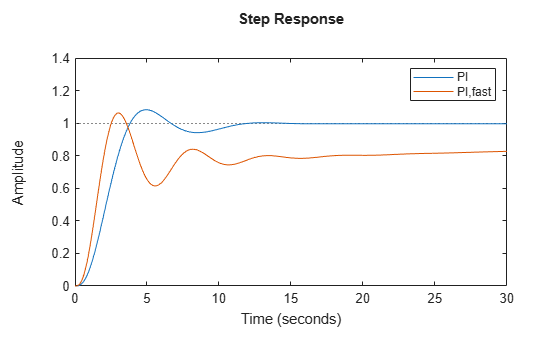 MATLAB figure