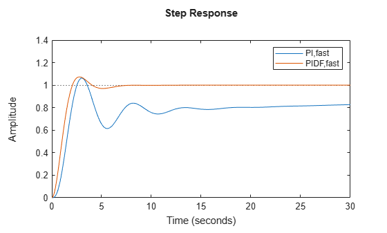 MATLAB figure