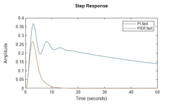 MATLAB figure