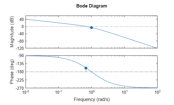 MATLAB figure
