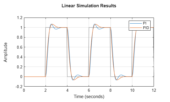 MATLAB figure