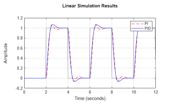 MATLAB figure