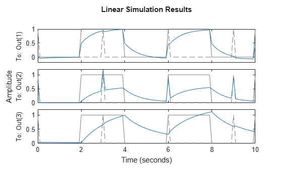 MATLAB figure