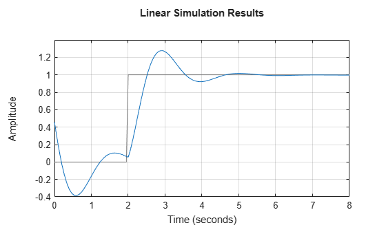MATLAB figure