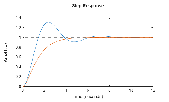 MATLAB figure