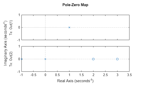 MATLAB figure