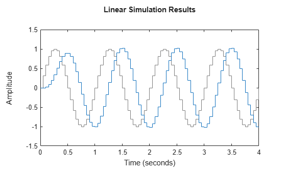 MATLAB figure