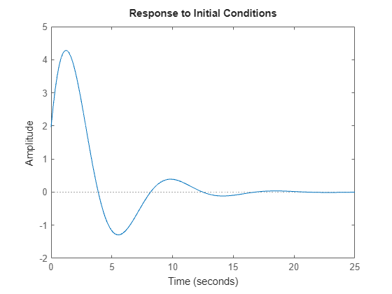 MATLAB figure