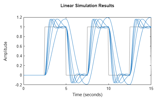 MATLAB figure