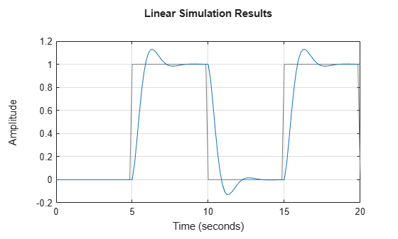 MATLAB figure