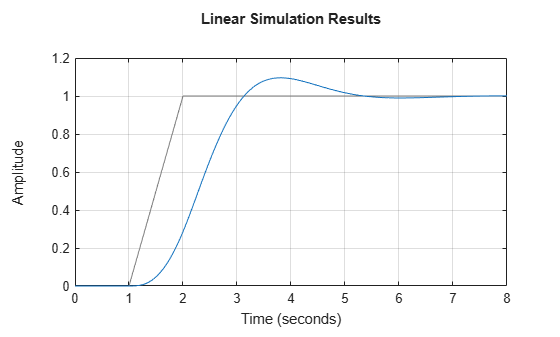 MATLAB figure