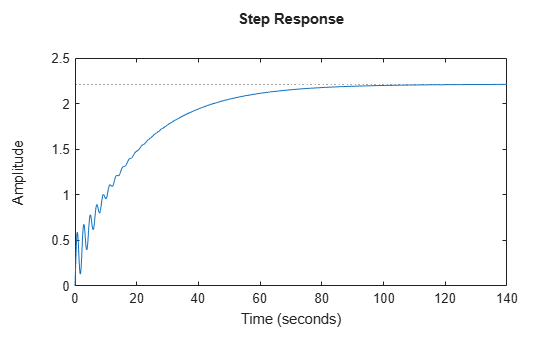 MATLAB figure