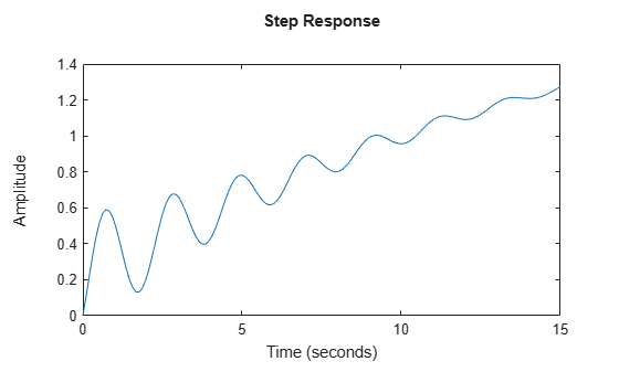 MATLAB figure