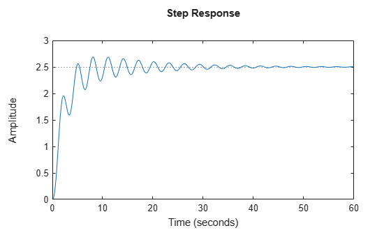 MATLAB figure