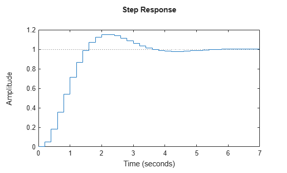 MATLAB figure