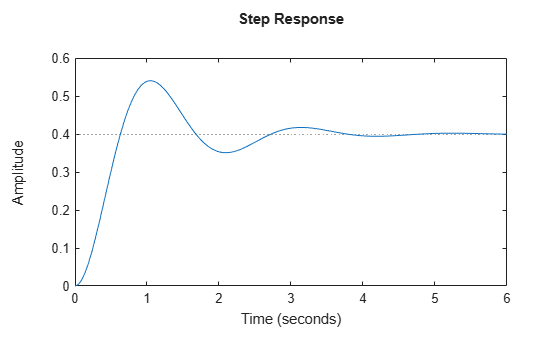MATLAB figure