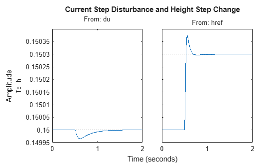 MATLAB figure