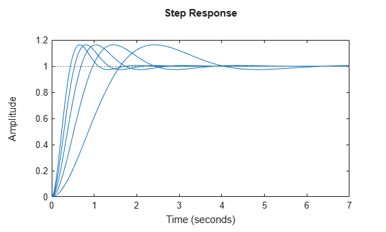 MATLAB figure