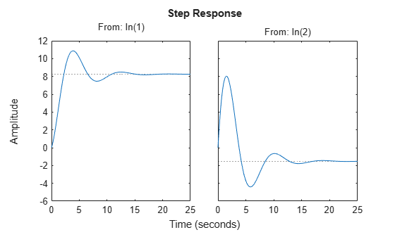 MATLAB figure