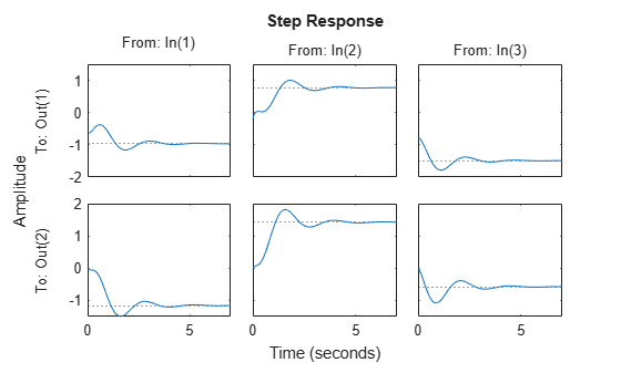 MATLAB figure