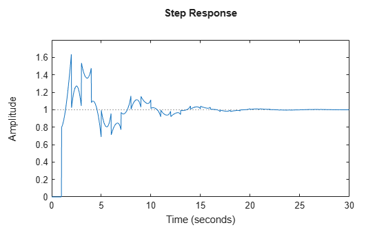 MATLAB figure