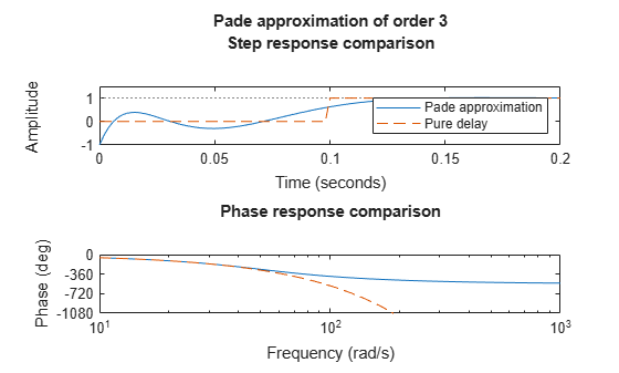 MATLAB figure