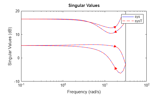 MATLAB figure