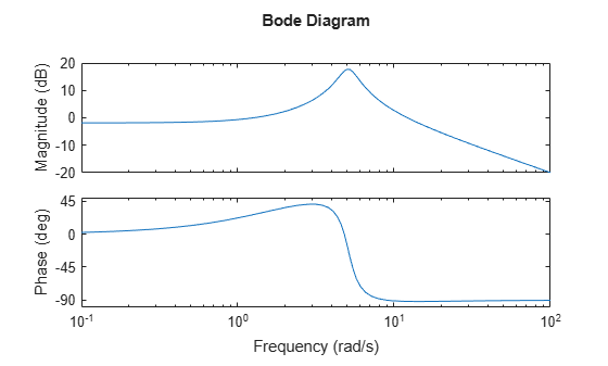 MATLAB figure