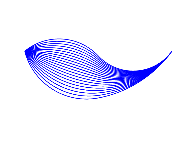 The image shows a collection of curves that form a rotated tear shape. The top curve has a concave down segment on the right and a concave up segment on the left. The bottom curve is entirely concave up.