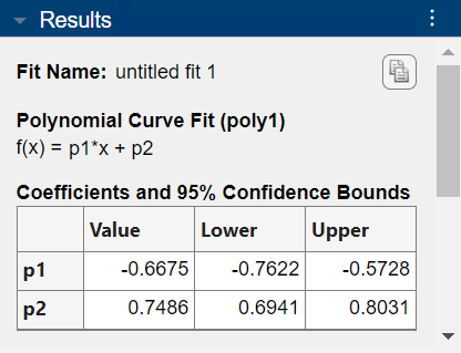 Results pane showing the Coefficients and 95% Confidence Bounds table