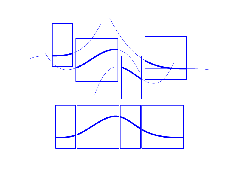 The schema contains two rows. In the upper row, four polynomial curves are shown. Each curve has a segment in bold. The lower row shows the bold segments from the first row, concatenated to form a bell-shaped curve.