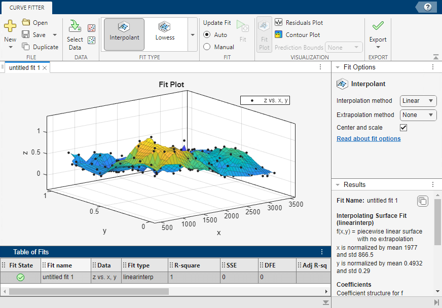 Default Curve Fitter interpolant surface fitted to Franke data