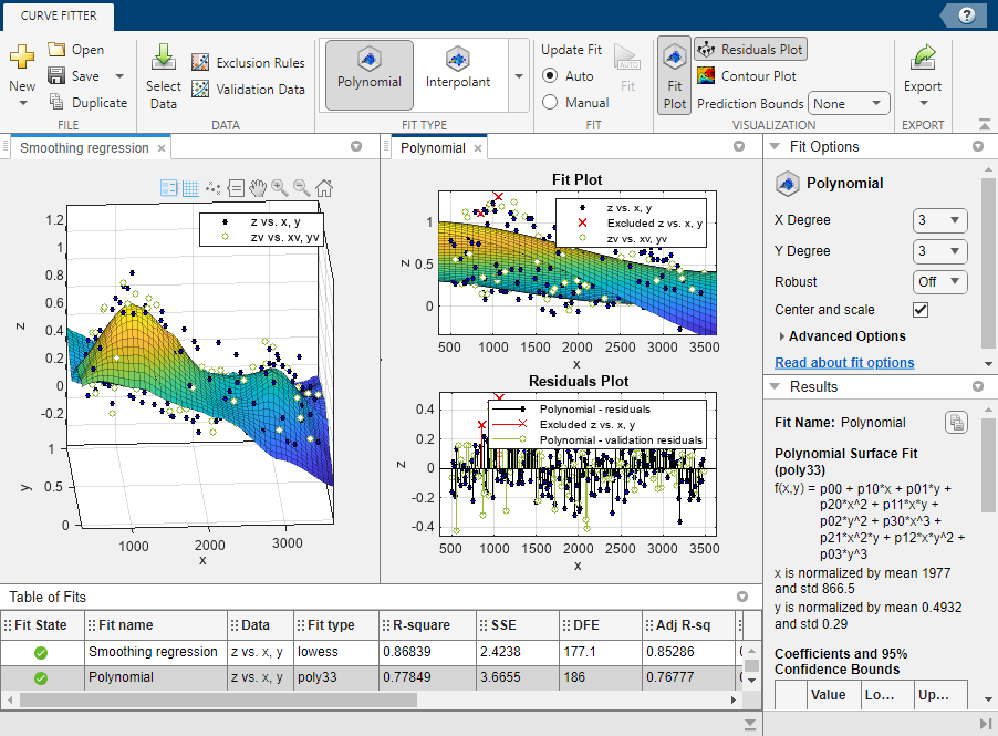 Side-by-side display of the smooth regression and polynomial fits