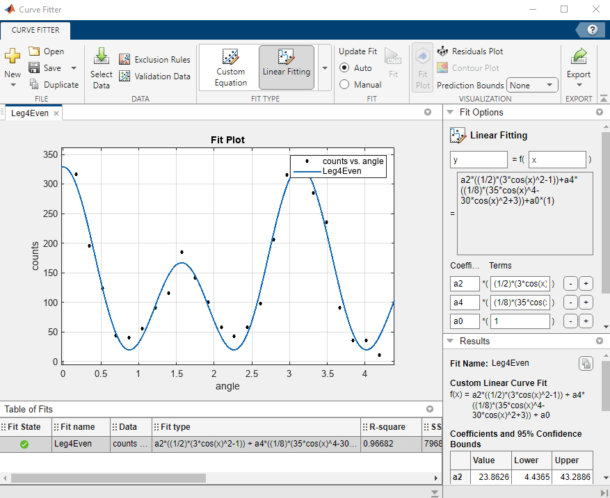 Curve Fitter display for the Leg4Even fit