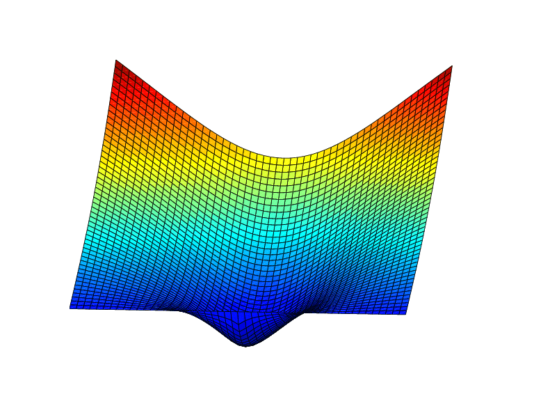 The figure shows a nonlinear surface.