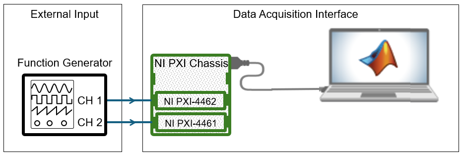 Synchronize DSA PXI devices