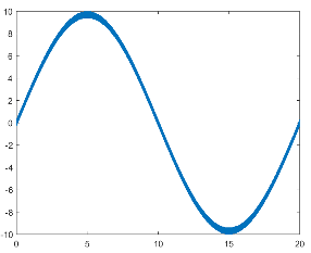 dynamically updating plot with acquired data