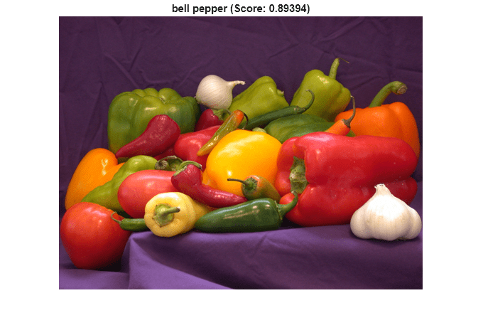Figure contains an axes object. The hidden axes object with title bell pepper (Score: 0.89394) contains an object of type image.