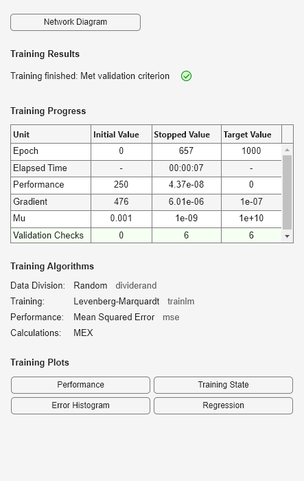 Figure Neural Network Training (14-Jul-2025 06:49:55) contains an object of type uigridlayout.